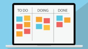 méthode Kanban